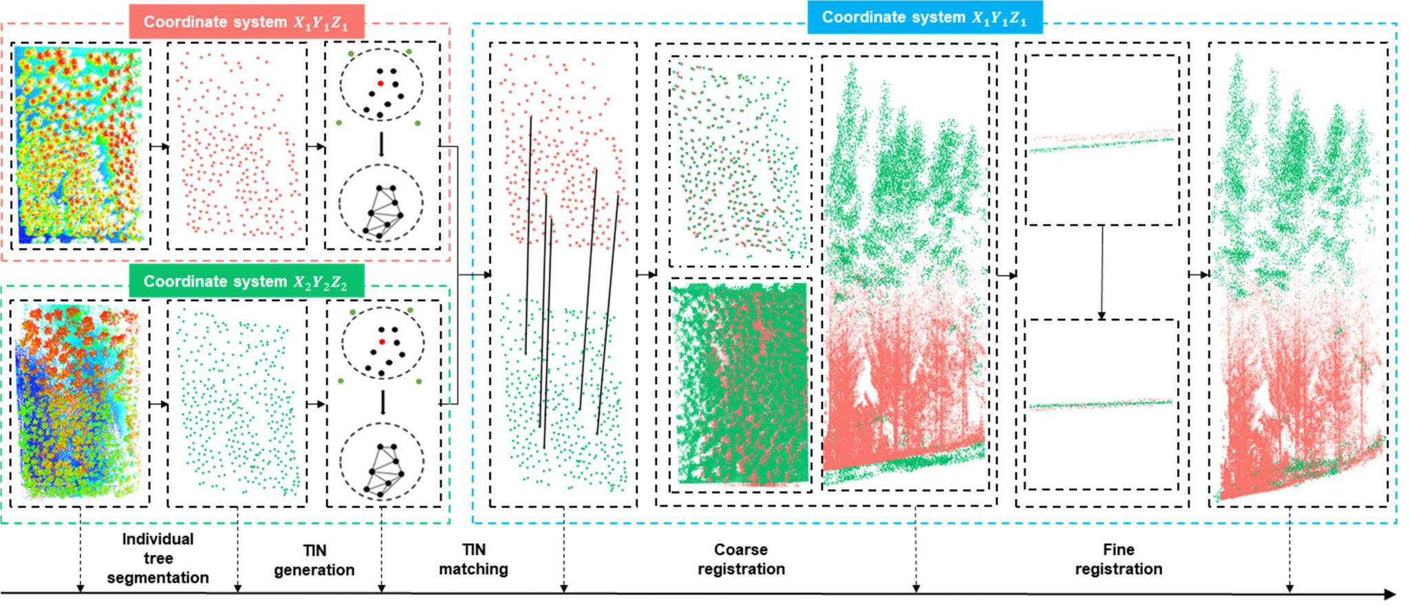 Automatic multi-view lidar registration tool-1