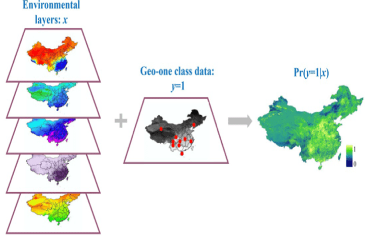 Geographic One-class Data: Methods & Applications